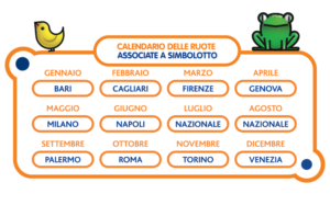 Simbolotto, estrazione di martedì 4 marzo 2025